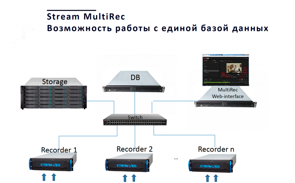 Stream MultiRec.png